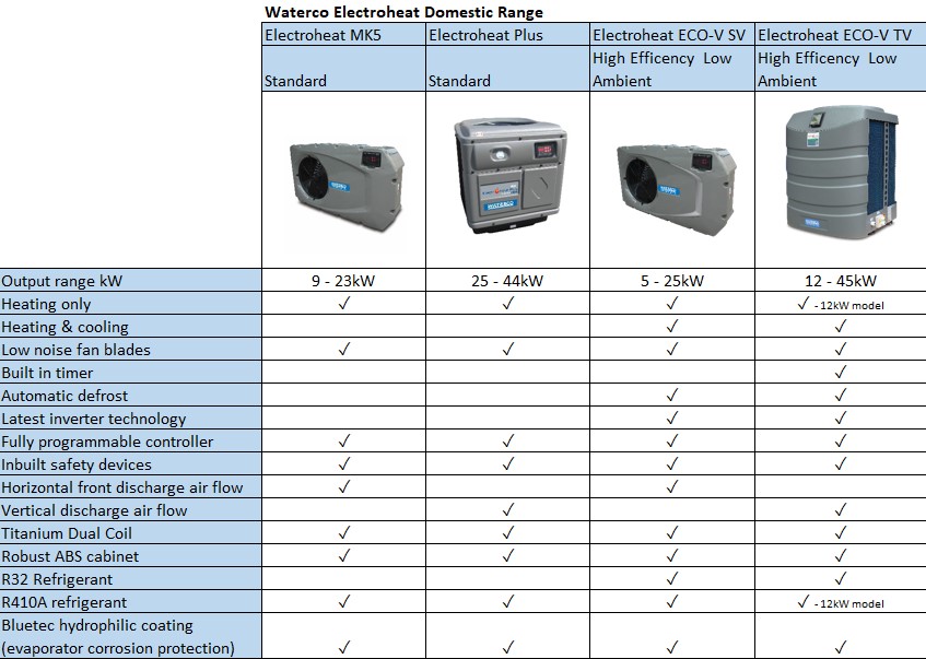 Heat Pump Comparison Chart Hot Sex Picture