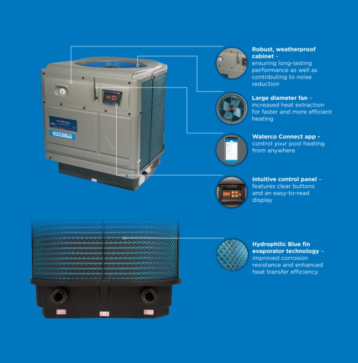 Electroheat io PLUS features image